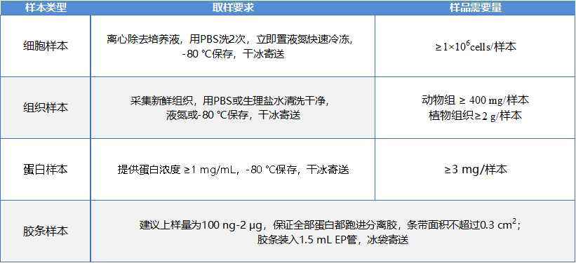 CO-IP图片.png