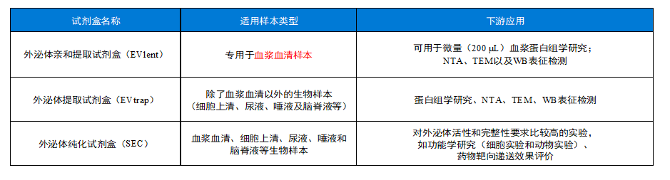 亲和提取3.png
