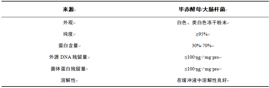 Rapid-Trypsin(MS)
